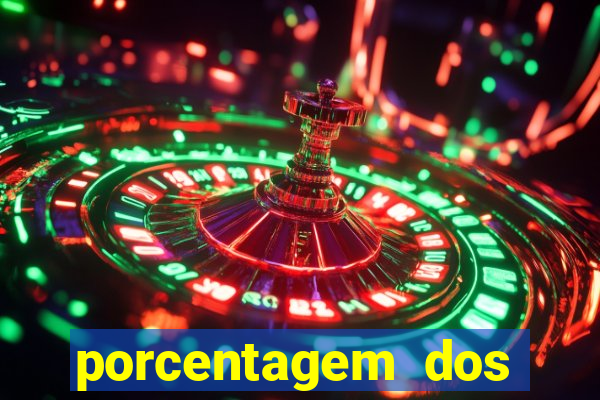 porcentagem dos jogos slots pg